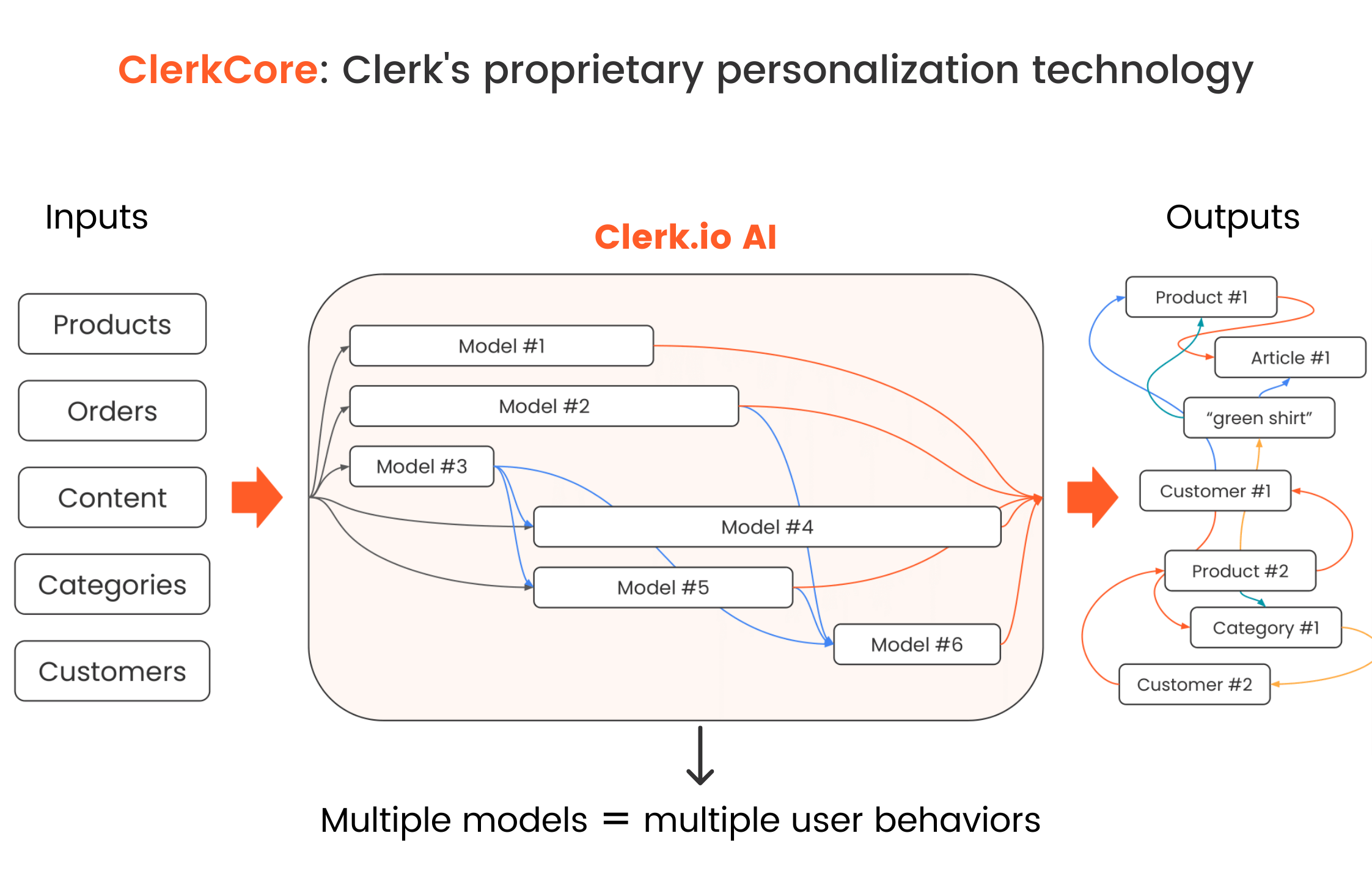 Clerk AI