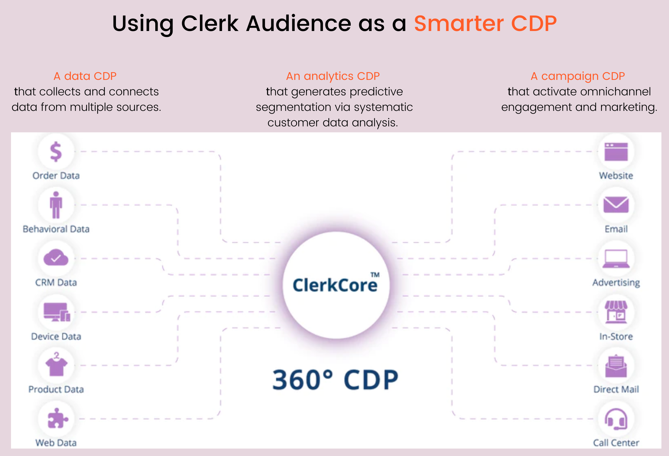 Clerk as a CDP