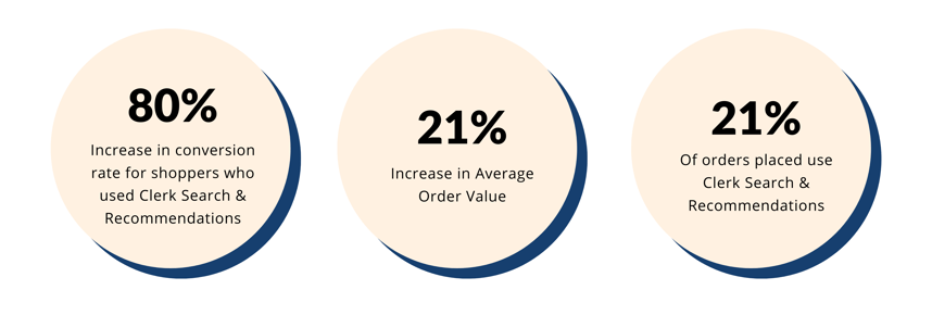 Customer Story Stats