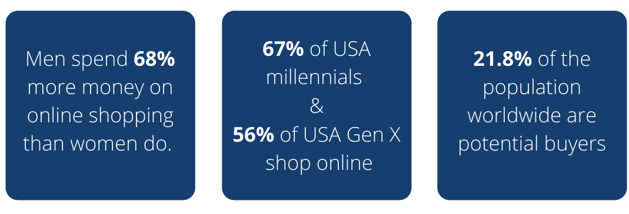 Demographics Statistics E-commerce