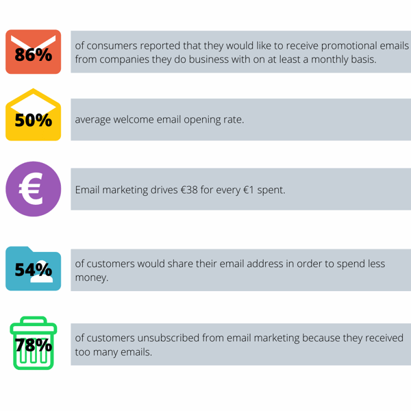 Email Marketing Statistics E-commerce-1