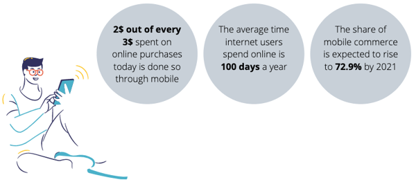 Mobile E-commerce Statistics2020-1