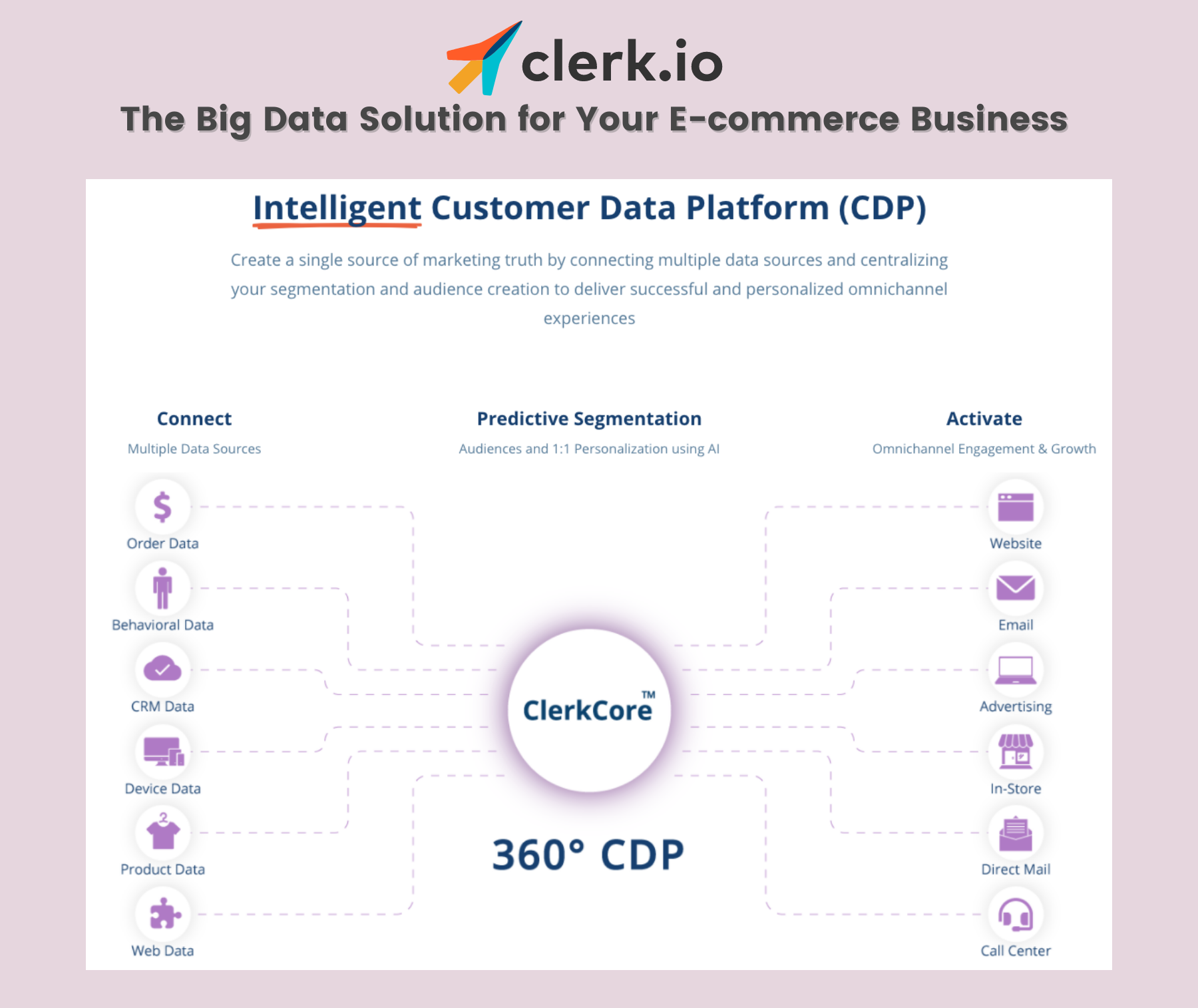 Clerk CDP
