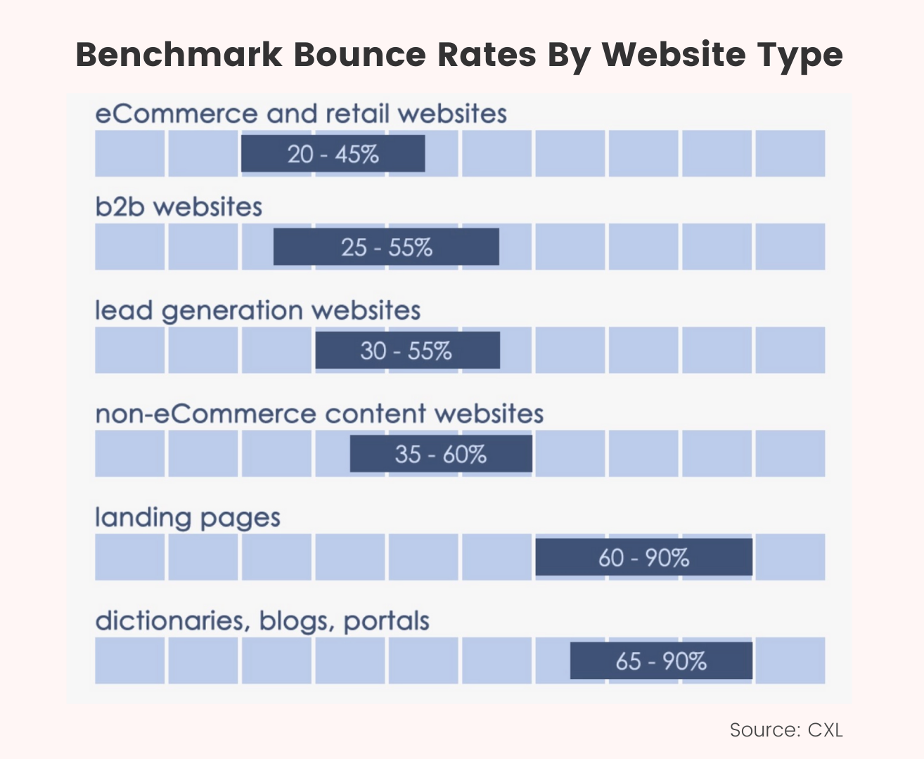 bounce rate benchmarks