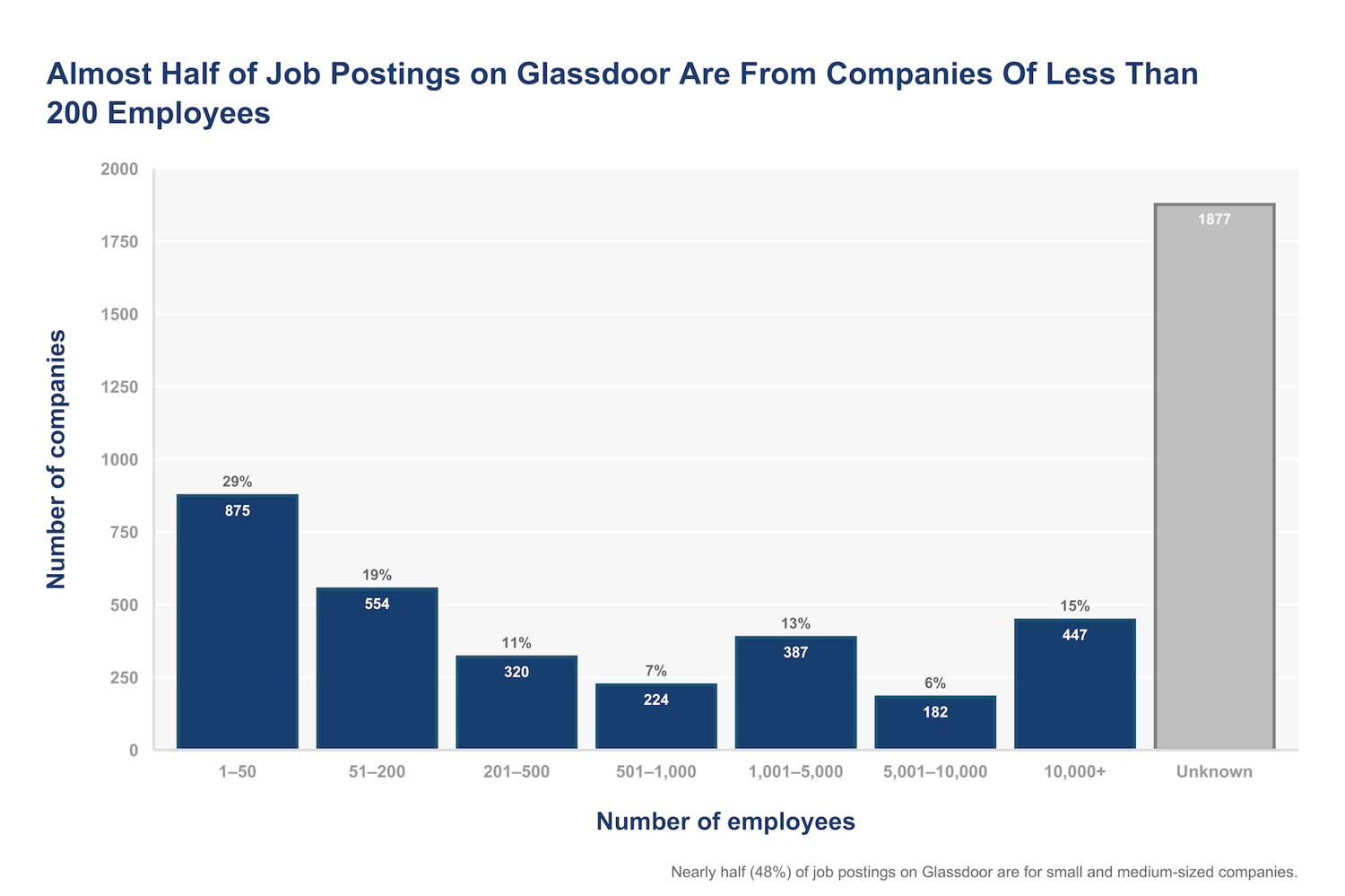 State of E-Commerce Jobs 2021