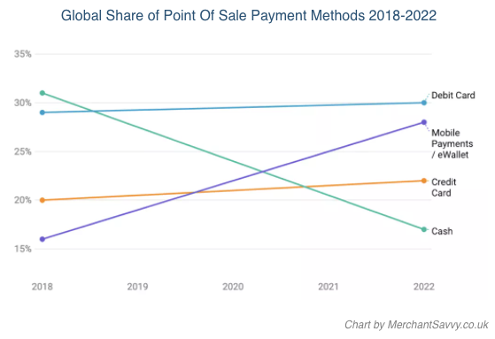 mobile payment