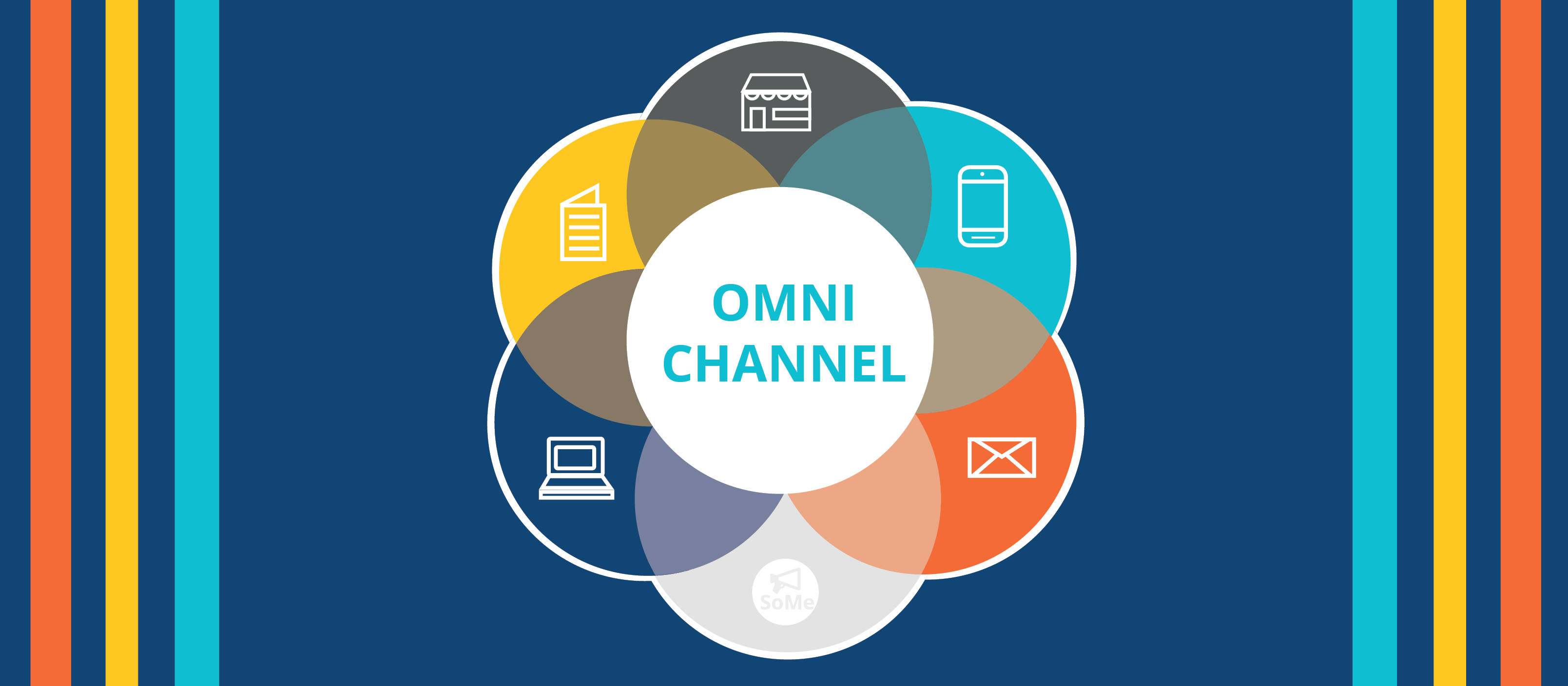 omnichannel-a-short-introduction